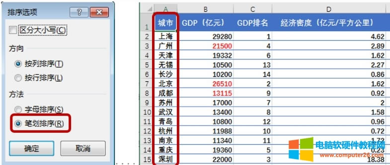 Excel��������Excel���������Ԅ�(d��ng)�M(j��n)������ķ�����