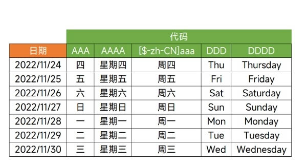 3�M������֪��Excel��ʽ���a�����1������ã��ܶ��˶���֪��