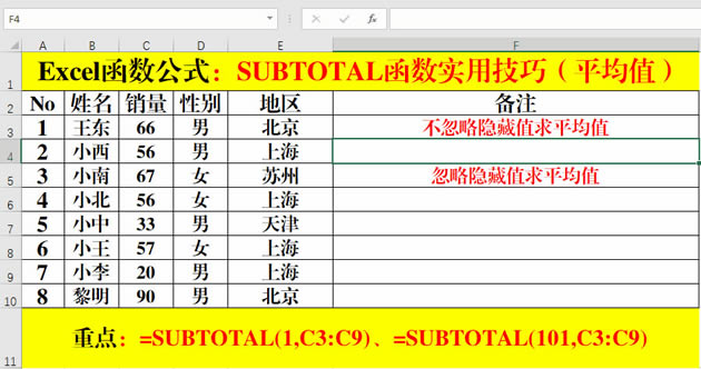 Excel��SUBTOTAL����Ӌ��ƽ��ֵ