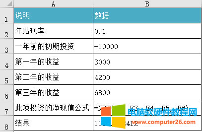 Excel NPV ����(sh��)ʹ��ʾ���D��̳�