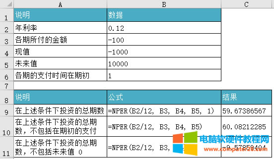 Excel NPER ����(sh��)ʹ��ʾ���D��̳�