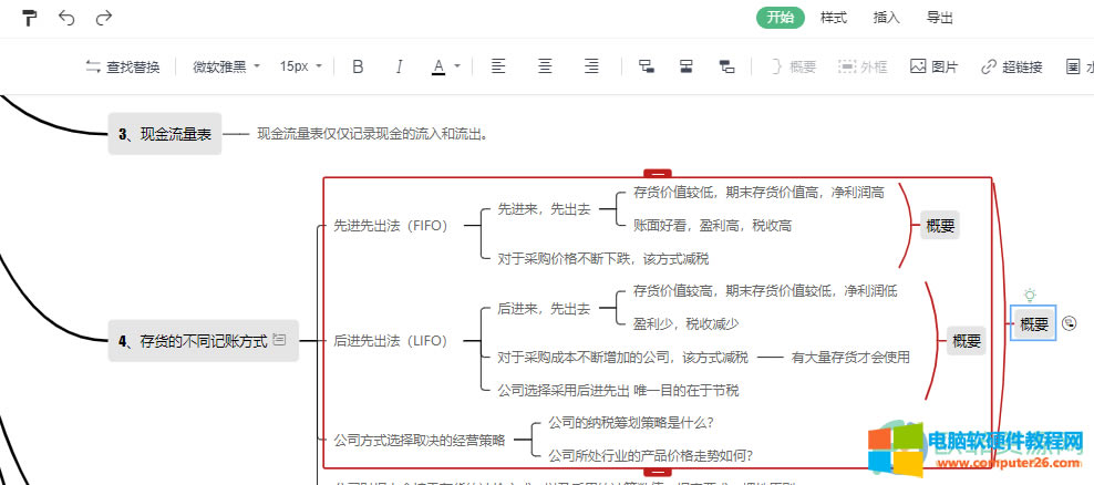 WPS PPT˼�S���D�нo�����}���Ӹ�Ҫ�ķ���