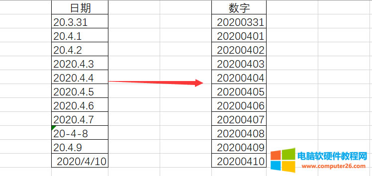 Excel將不規(guī)則的日期格式轉(zhuǎn)換規(guī)范格式 兩種方法 Excel將不規(guī)則的日期格式轉(zhuǎn)換規(guī)范格式 兩種方法