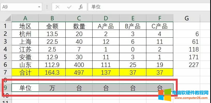 �I(xi��n)�o������Excel��΢��Ⱥ�ֹ��y(t��ng)Ӌ��(sh��)��(j��)��С���