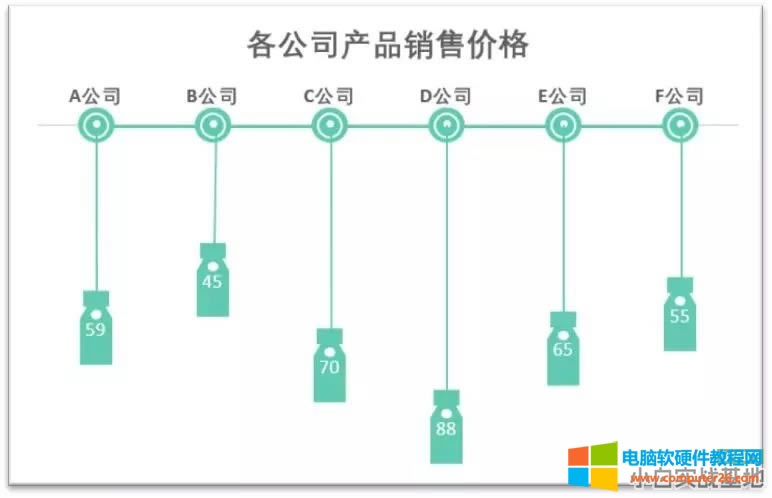 Excel���ú��ε��۾��D�������߱Ƹ��Excel�D��