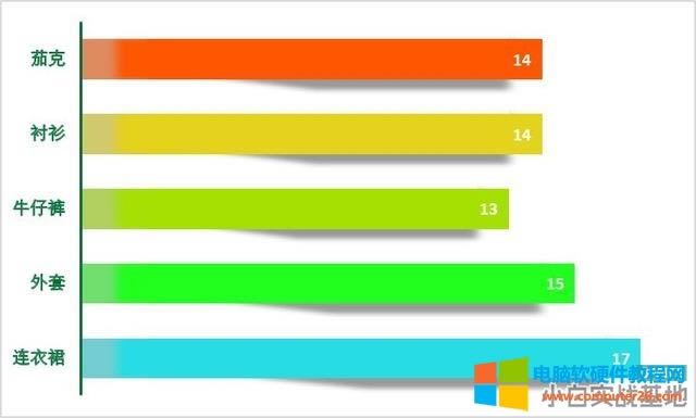 ��Excel����Ư���ėl�ΈD�����(hu��)���᣿