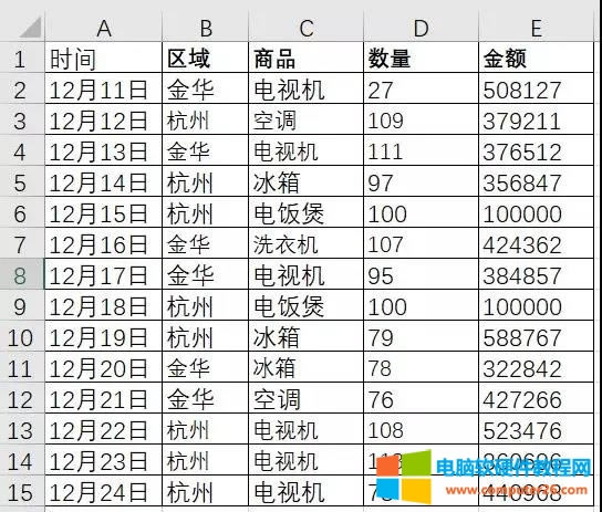Excel快速去除數(shù)據(jù)透視表中兩個相同的項(xiàng)目匯總 Excel快速去除數(shù)據(jù)透視表中兩個相同的項(xiàng)目匯總