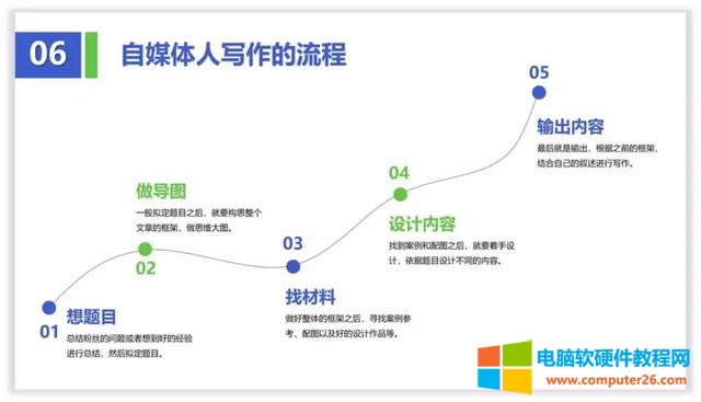 十個(gè)關(guān)于線條線框在PPT中的精彩作用 十個(gè)關(guān)于線條線框在PPT中的精彩作用