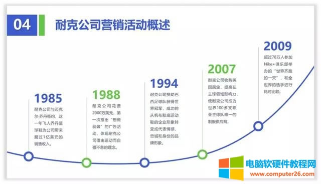 十個(gè)關(guān)于線條線框在PPT中的精彩作用 十個(gè)關(guān)于線條線框在PPT中的精彩作用