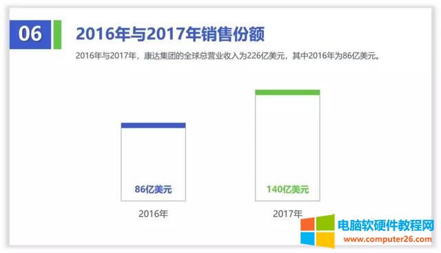 十個(gè)關(guān)于線條線框在PPT中的精彩作用 十個(gè)關(guān)于線條線框在PPT中的精彩作用