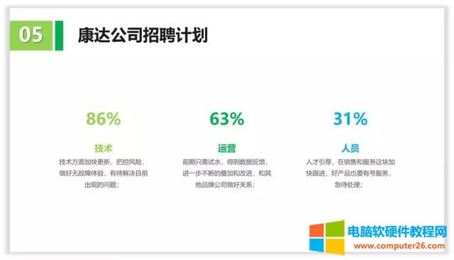十個(gè)關(guān)于線條線框在PPT中的精彩作用 十個(gè)關(guān)于線條線框在PPT中的精彩作用