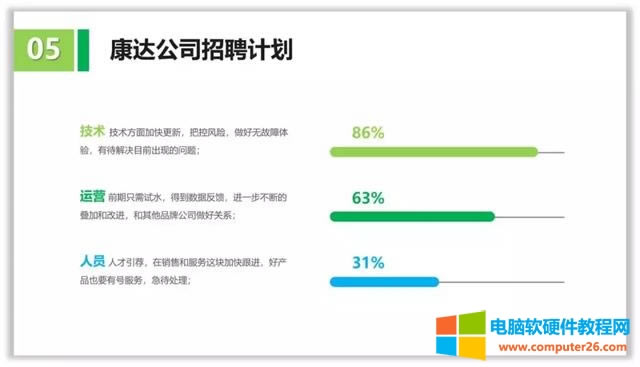 十個(gè)關(guān)于線條線框在PPT中的精彩作用 十個(gè)關(guān)于線條線框在PPT中的精彩作用