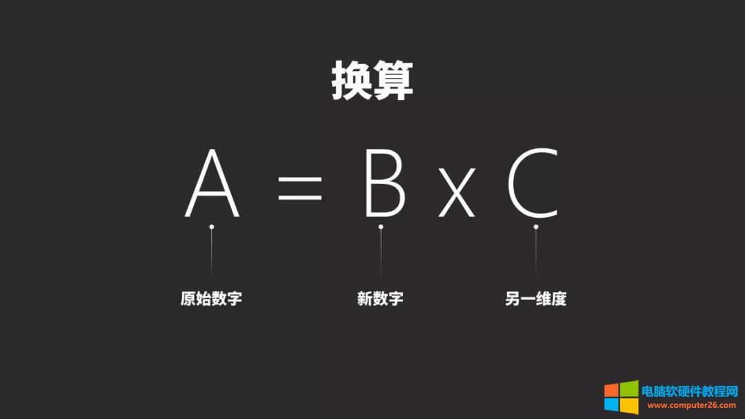 1��(g��)��(ji��n)�ε�PPTС���ɣ�׌��Ĕ�(sh��)�ָ����f(shu��)������