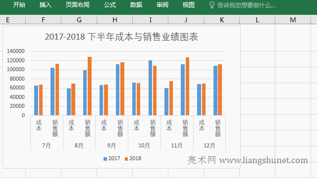 Excel�D���������@ʾ��(sh��)ֵ