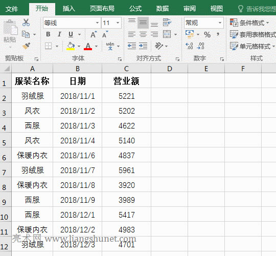 Excel 分類匯總用數(shù)據(jù)透視表匯總