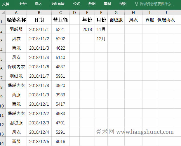 Excel 分類匯總用公式按月匯總