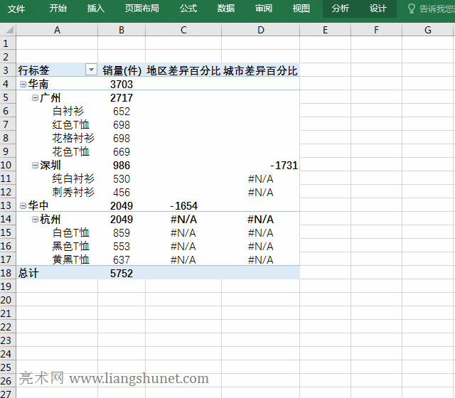 Excel��İٷֱ�