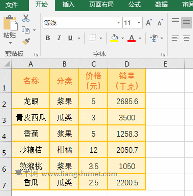 Excel Text函數(shù)用占位符 # 和 * 把數(shù)字轉(zhuǎn)為文本并取整