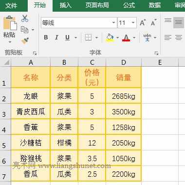 Excel Text函數(shù)在數(shù)值前添加貨幣符號(hào)的實(shí)例