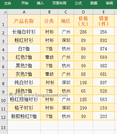 Excel AverageIfs����(sh��)ͬ�ж��l����ƽ��ֵ��(sh��)��