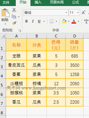 Excel AverageIf函數(shù)使用方法的7個實(shí)例,包含條件區(qū)域與求平均值區(qū)域不一致本站