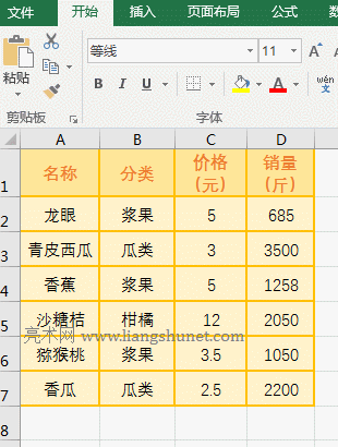 Excel AverageIf函數(shù)使用方法的7個實(shí)例,包含條件區(qū)域與求平均值區(qū)域不一致本站