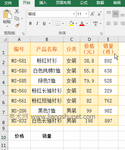 Excel LookUp��������ֵС�ڲ��ҷ����е���Сֵ������ #N/A �e�`ֵ����