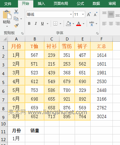 Excel Sum + OffSet + Match函數(shù)求和