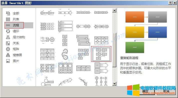 ��ֱ�����б�
