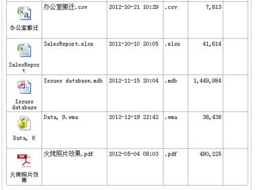 �����Ԕ����Ϣ����ʽ���븽���ļ���OneNote��