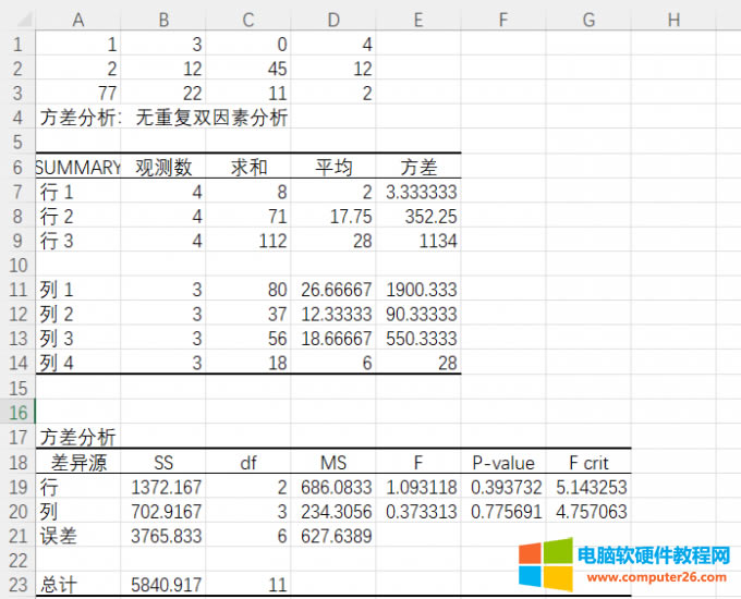 ʹ��excel�M�з������