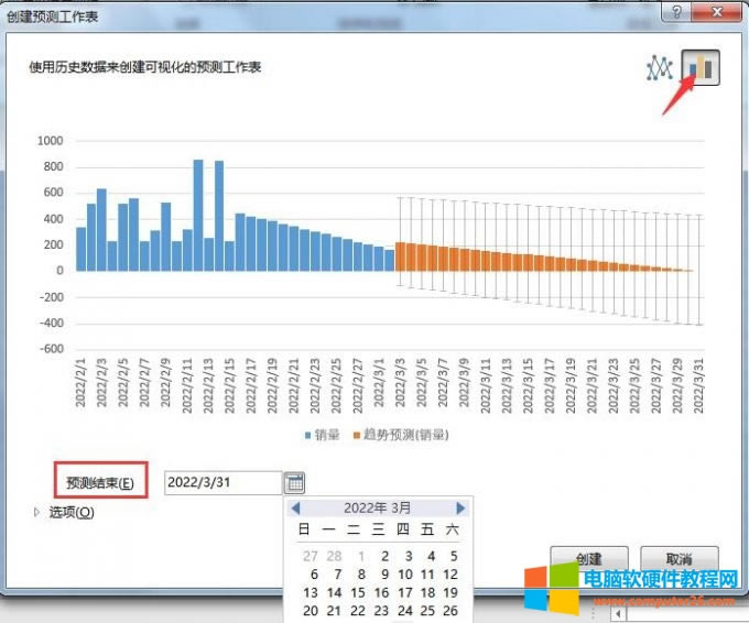 預(yù)測結(jié)束及圖表類型