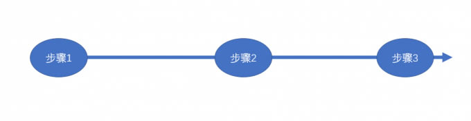 ʹ��PPT�����r�g���D