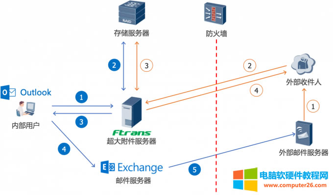 ftrans������