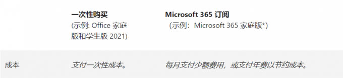 ُ�I��ʽ����office����microsoft365��