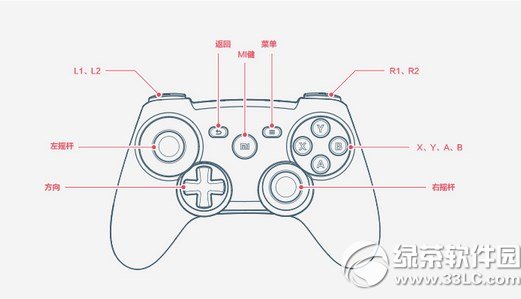 С���{���Α��ֱ�1Ԫ���y��ӣ���1Ԫ�Y����Ո��ַ)1