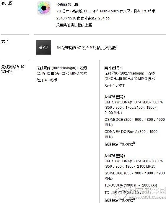 �A��sҫƽ���ipad air�Ă��ã��sҫƽ���ipad air���Ì���1