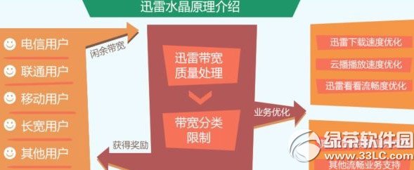 Ѹ��·����ˮ����ô�ã�Ѹ��·����ˮ������ʹ�÷���1