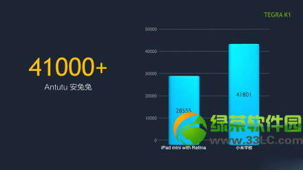 С��ƽ���ipad mini2�Ă��ã�С��ƽ���ipad mini2�����u�y4