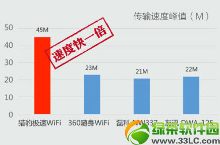 �C���O��wifi��360�S��wifi�Ă�(g��)�ã��O��wifi��360�S��wifi��(du��)���u(p��ng)�y(c��)1