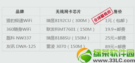 �C���O��wifi��360�S��wifi�Ă�(g��)�ã��O��wifi��360�S��wifi��(du��)���u(p��ng)�y(c��)2