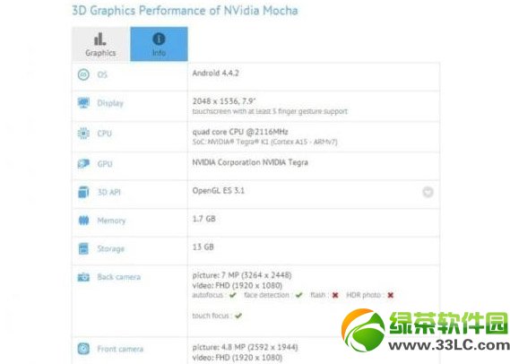 Ӣ���_mochaƽ��������ô�ӣ�NVIDIAƽ��mocha����1