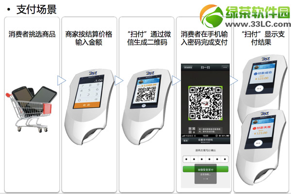 ΢��pos�C(j��)��ʲô��΢��pos�C(j��)���ܼ�ʹ�÷���1