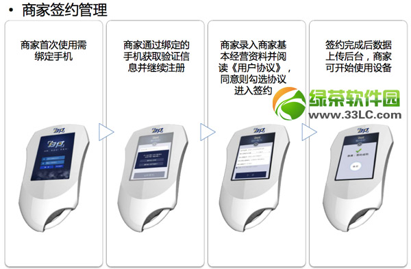 ΢��pos�C(j��)��ʲô��΢��pos�C(j��)���ܼ�ʹ�÷���3