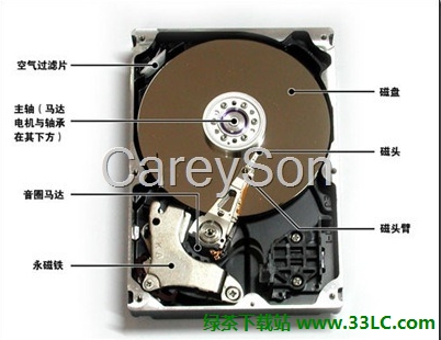 SQL Server��ô����Ӳ�Pԭ��p��IO