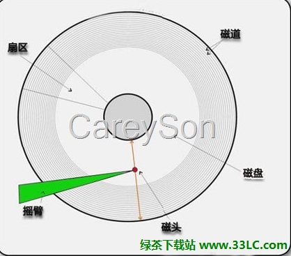 SQL Server��ô����Ӳ�Pԭ��p��IO