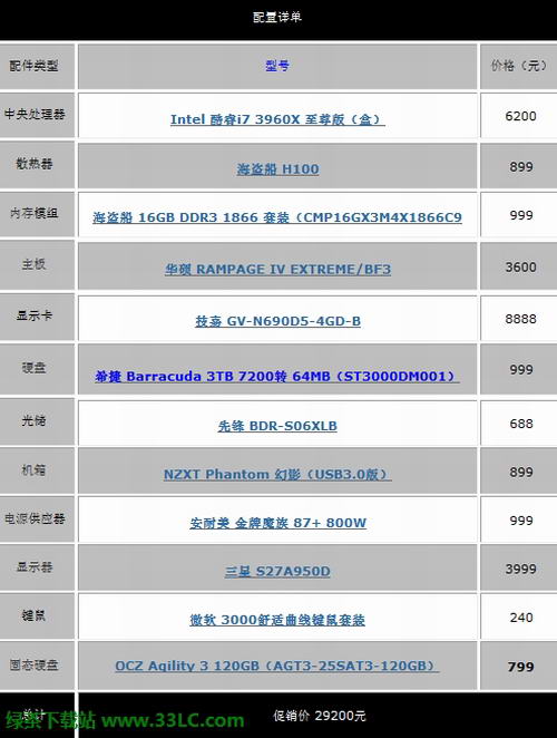 DIY�b�C29200���������A��������