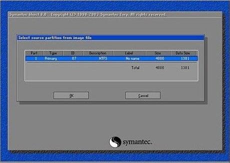 ghost��ʲô��˼