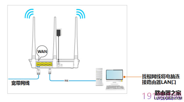 �v�_·����192.168.0.1���_��ô�k��