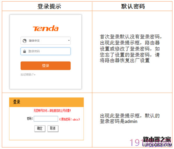 �v�_·����192.168.0.1���_��ô�k��